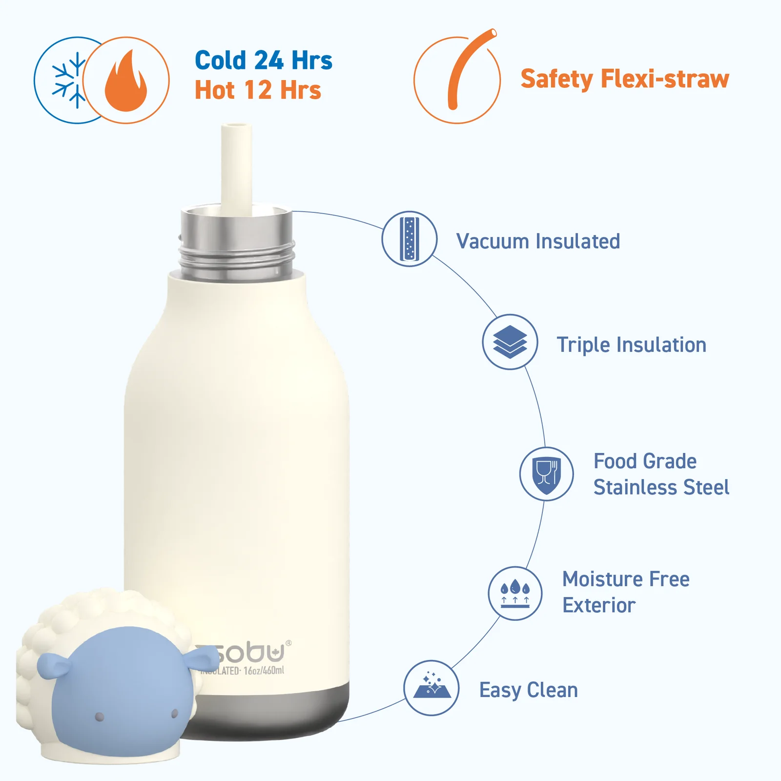 Bestie by Asobu Sheep Bestie Bottle - Trinkflasche Schaf